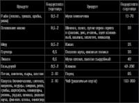 А. Синельникова - 225 рецептов для здоровья щитовидной железы